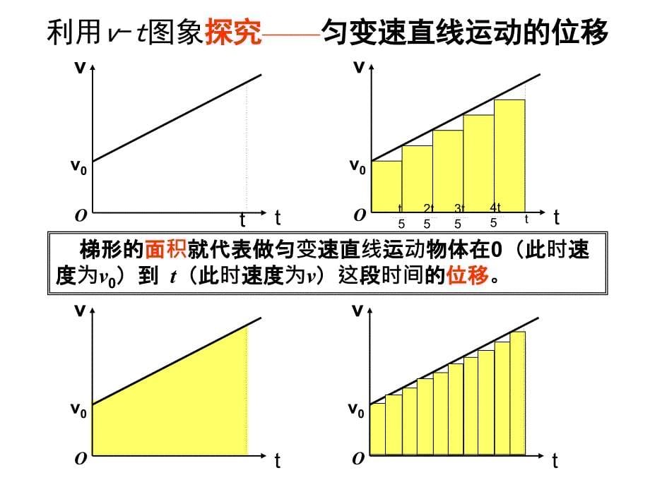 高一物理课件2.3匀变速直线运动的位移与时间的关系2新人教必修1_第5页