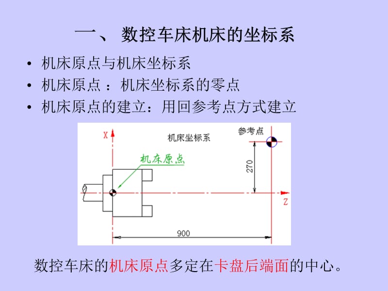 第四章数控加工的程序编制车床教学材料_第3页