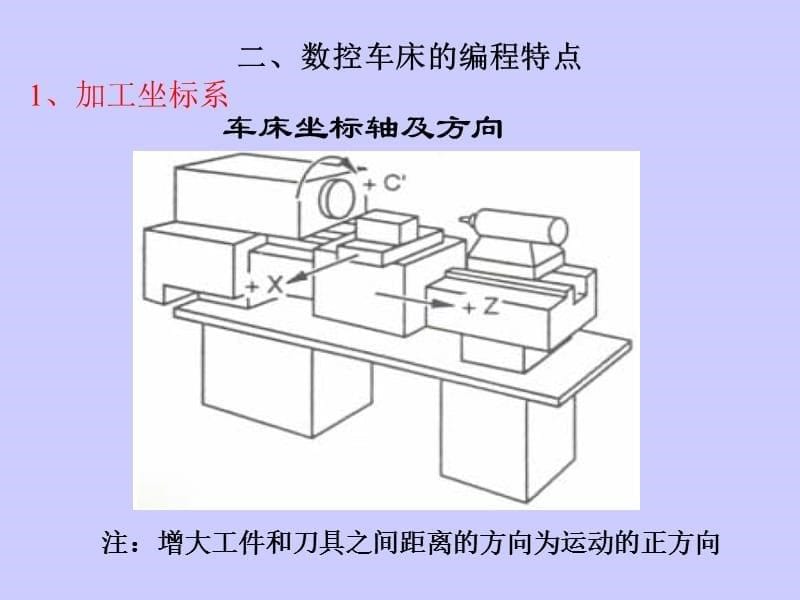 第四章数控加工的程序编制车床教学材料_第5页