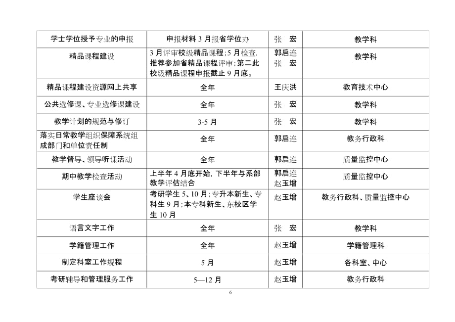 附表：2006年教学管理工作安排一览表_第2页