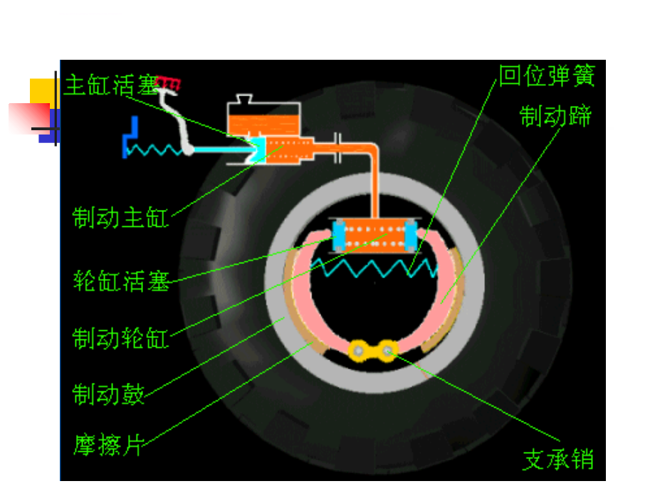 工程机械设计课件_第2页