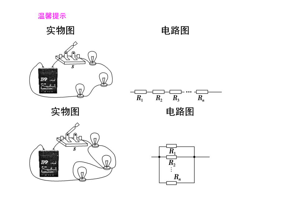 高考新课标物理一轮复习课件7.2电动势闭合电路的欧姆定律_第2页