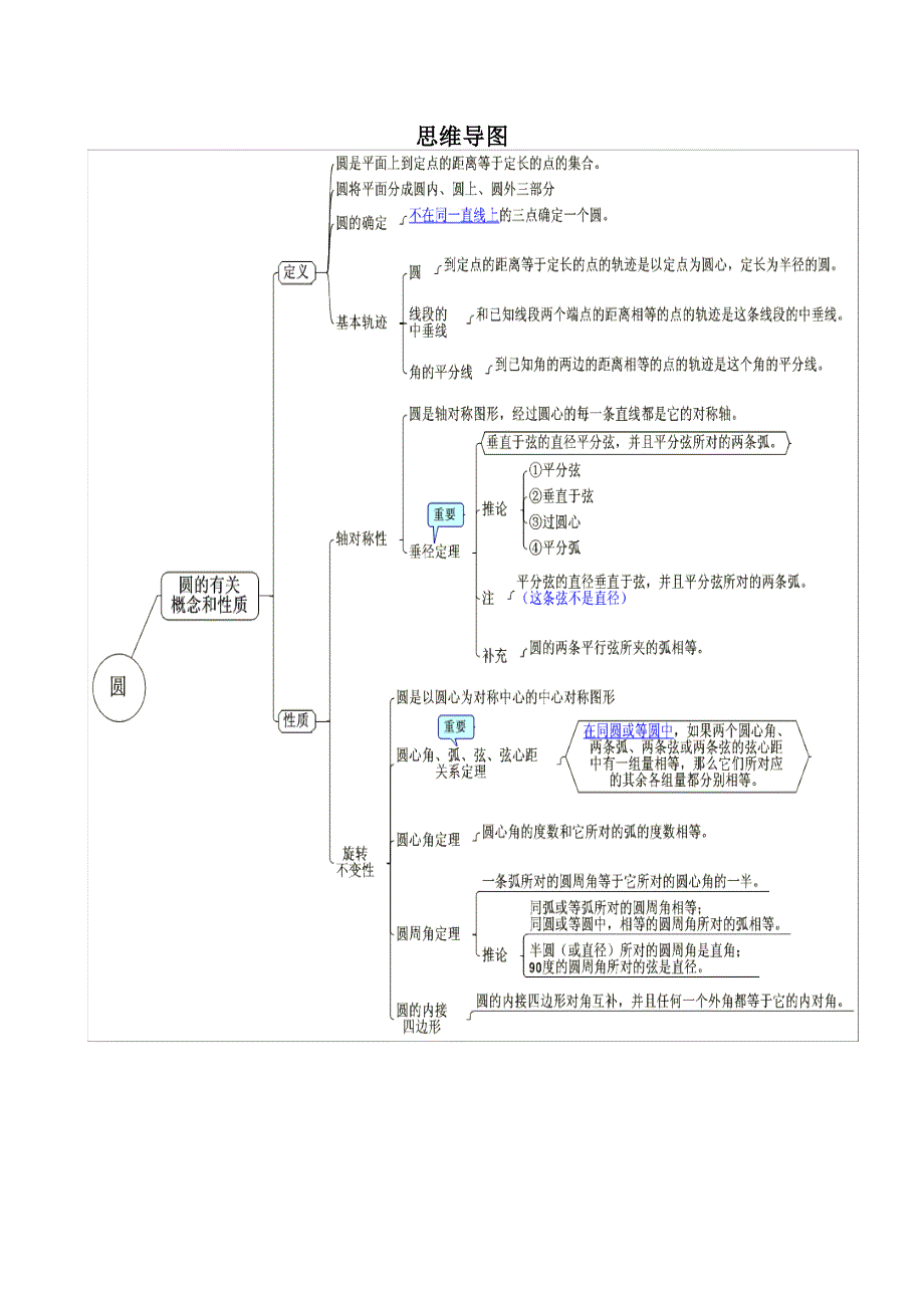 504编号初中数学思维导图_第1页