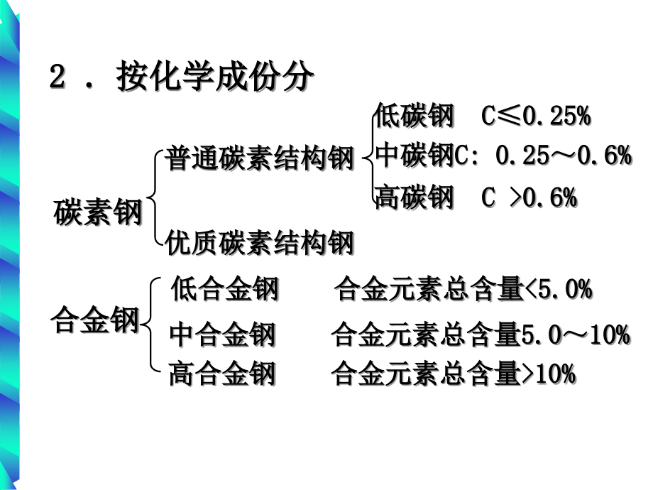 第八章建筑钢材精编版_第4页