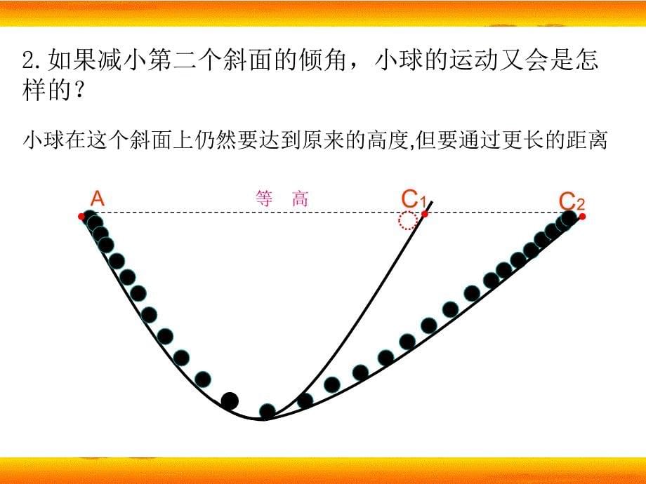 高一物理课件4.1牛顿第一定律6人教必修1_第5页