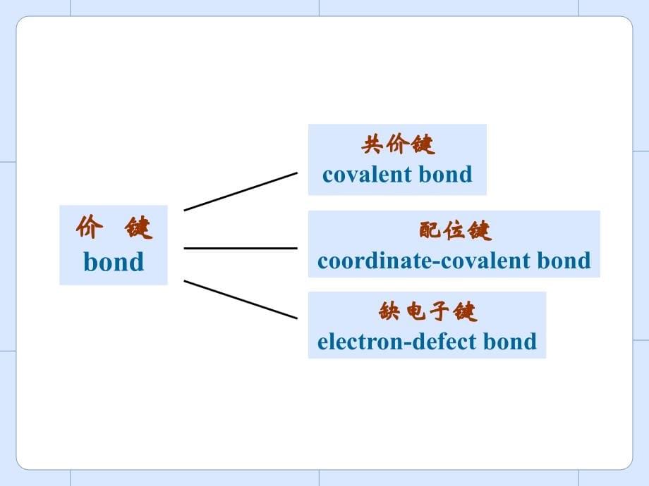 高分子近代史课件幻灯片资料_第5页