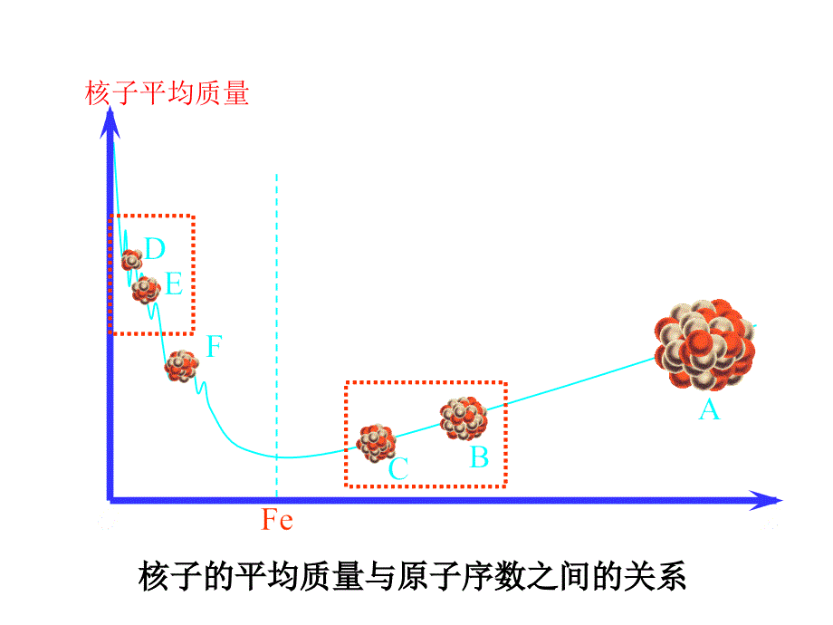 高中物理人教选修35第19章同步教学课件19.6核裂变共21_第4页