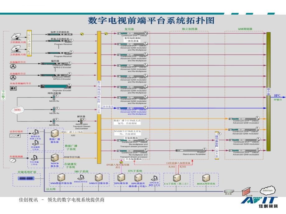 广电业务系统框架介绍课件_第2页