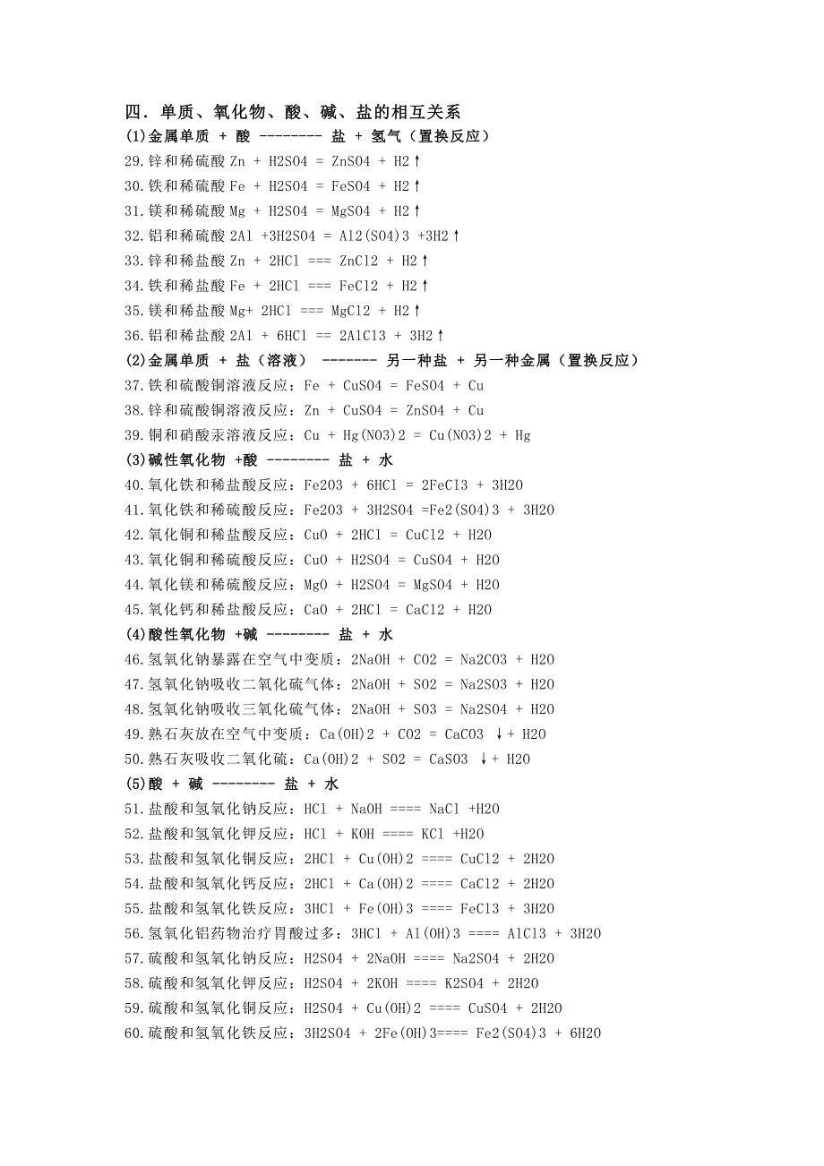 224编号初中化学方程式及知识点总结_第2页