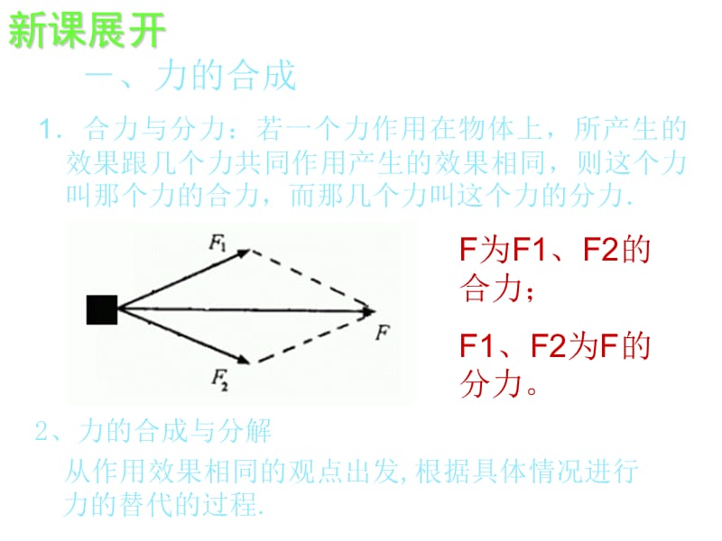 高一物理课件3.4力的合成1人教必修1_第4页