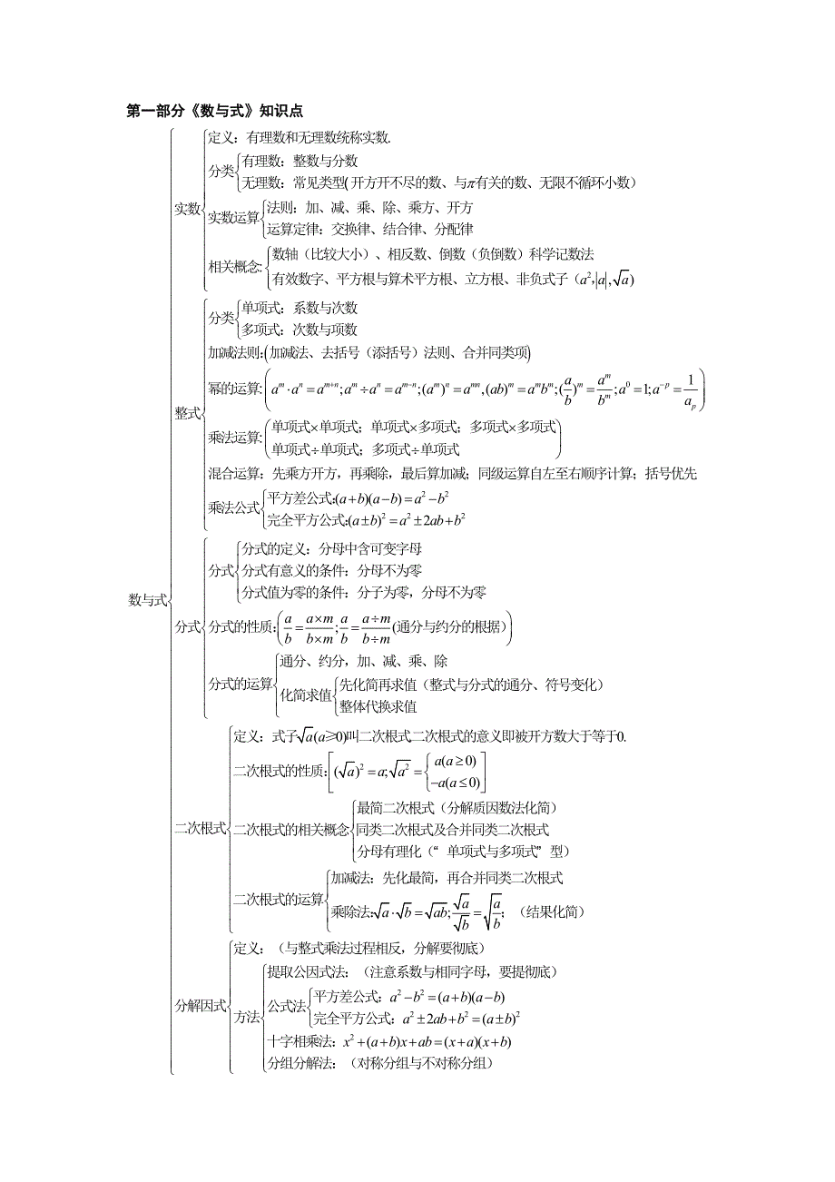 541编号初中数学知识点框架图_第1页