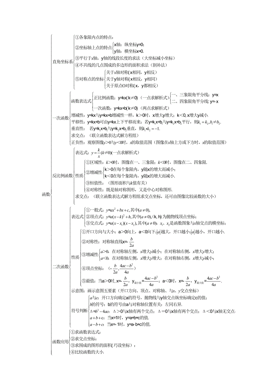 541编号初中数学知识点框架图_第3页