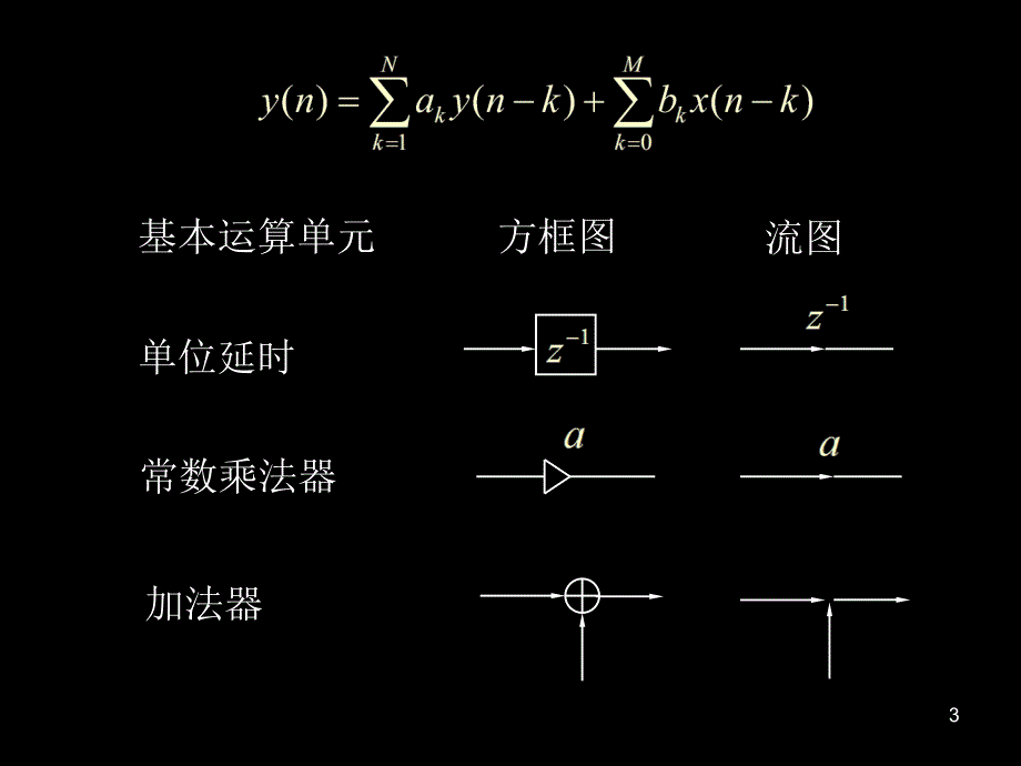 第五章数字滤波器的基本结构1复习课程_第3页