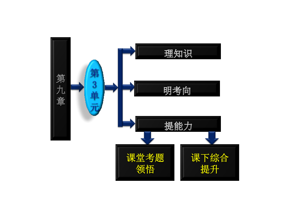 高三物理一轮复习课件人教广东专第九章第3单元带电粒子在复合场中的运动_第2页