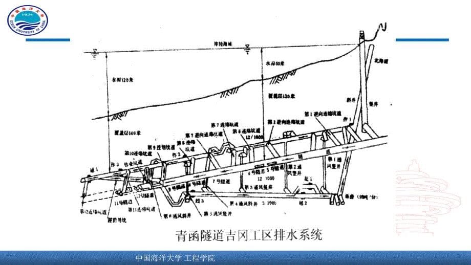 渤海海峡烟台大连跨海通道建设施工方案冯涛精编版_第5页