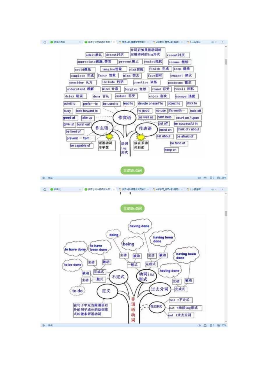 1113编号初中英语重点知识思维导图_第2页