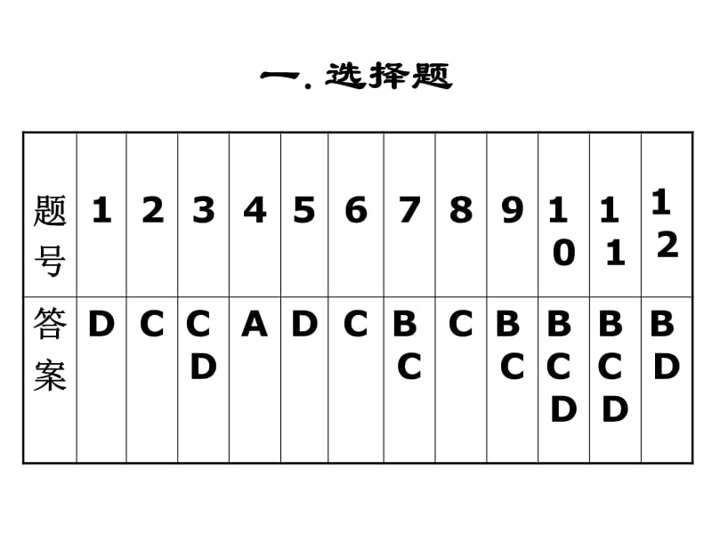 高三物理课件14.6动量测试讲评_第2页