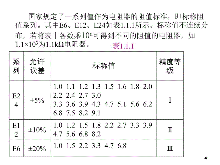 电子元器件(中职版)课件第1章讲义教材_第4页