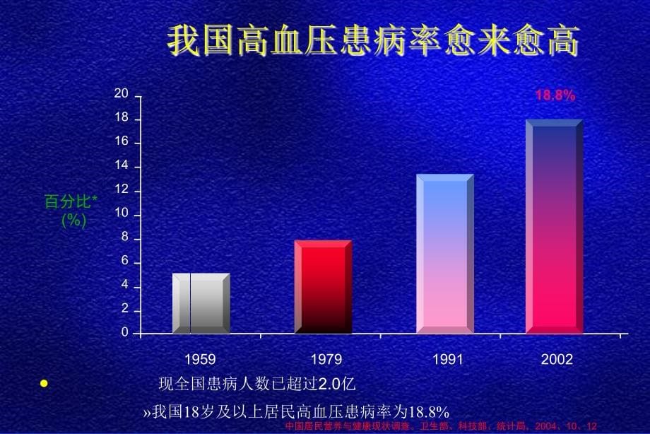 高血压的药物及饮食治疗电子教案_第5页