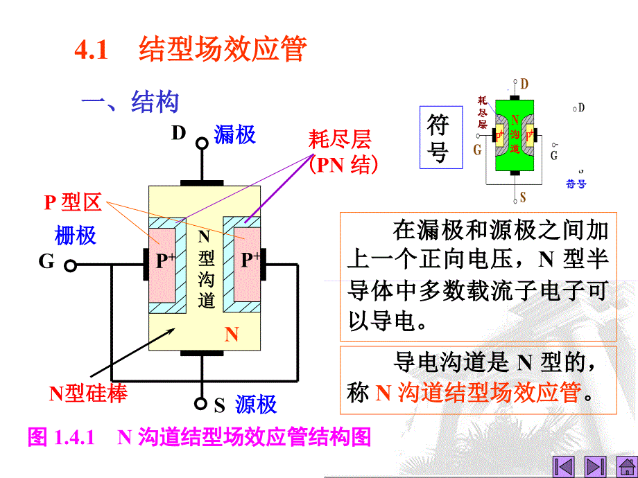 第4章场效应管放大电路1复习课程_第3页