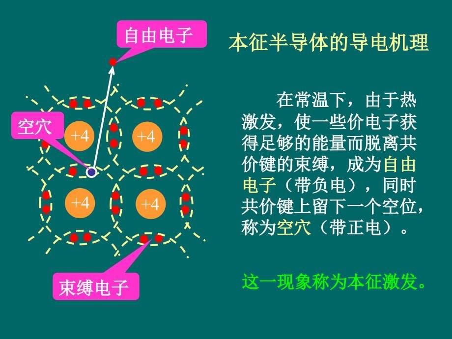 电子电工复习第八章分立元件放大电路资料讲解_第5页