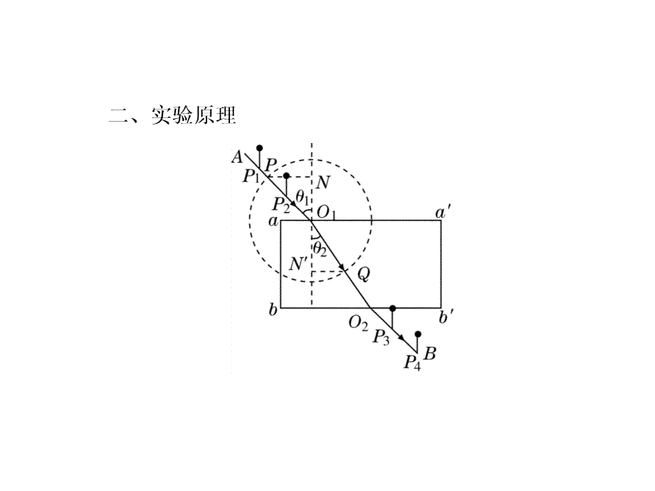 高考一轮物理复习课件人教第十三章第3节实验测定玻璃的折射率_第4页