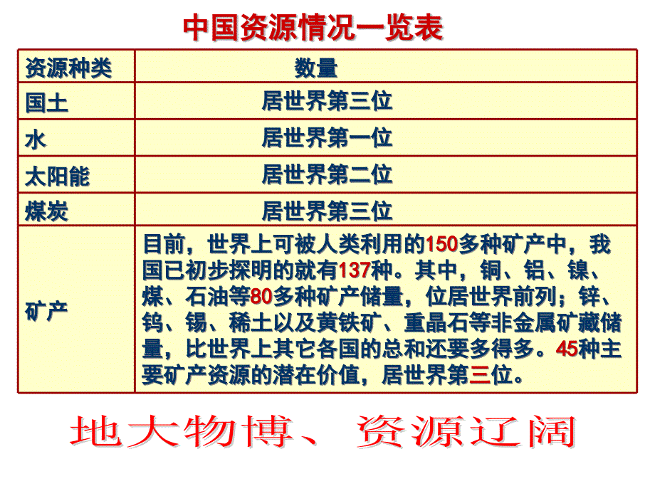 建设资源节约型、环境友好型社会规范课件_第2页