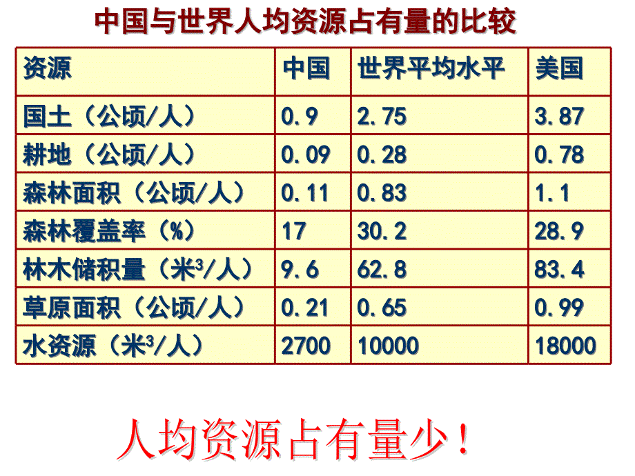 建设资源节约型、环境友好型社会规范课件_第3页