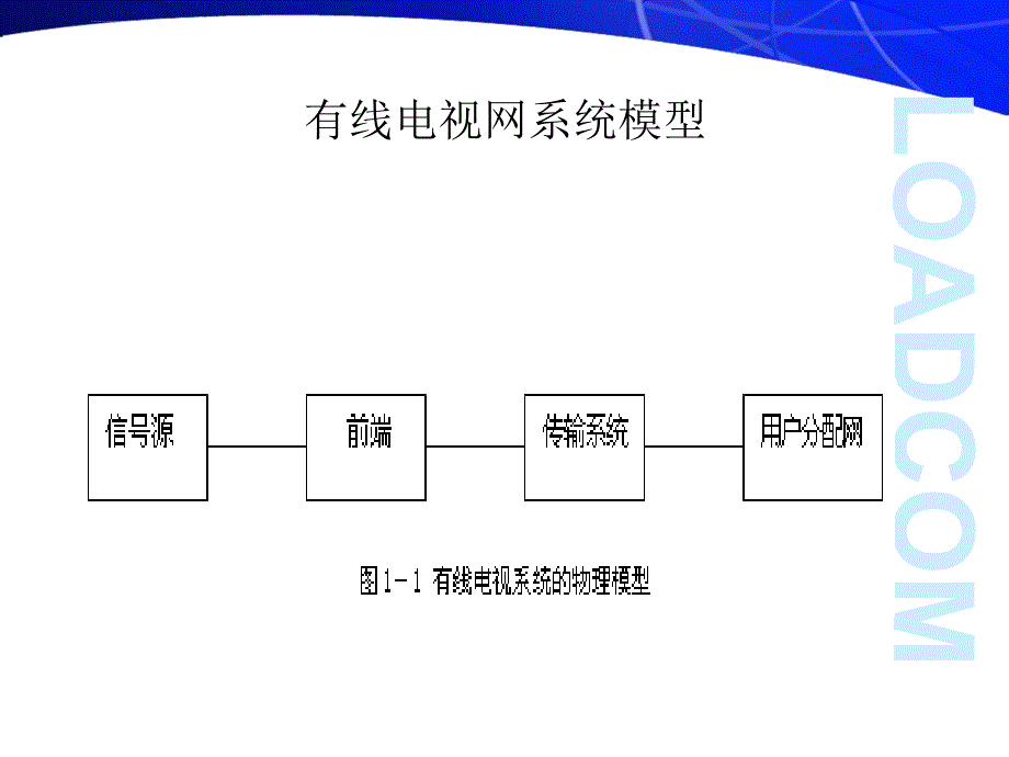 广电分配网技能培训ppt课件_第4页