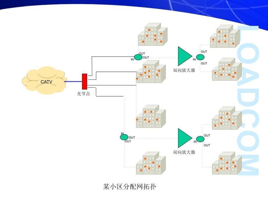 广电分配网技能培训ppt课件_第5页