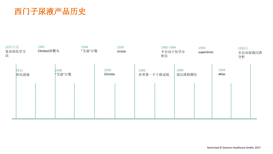 尿液自动化流水线课件_第2页