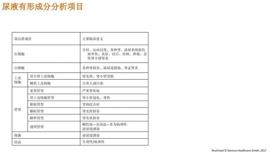 尿液自动化流水线课件_第5页