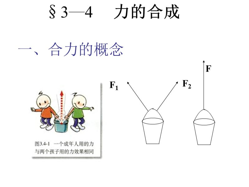 高一物理课件3.4力的合成16人教必修1_第1页