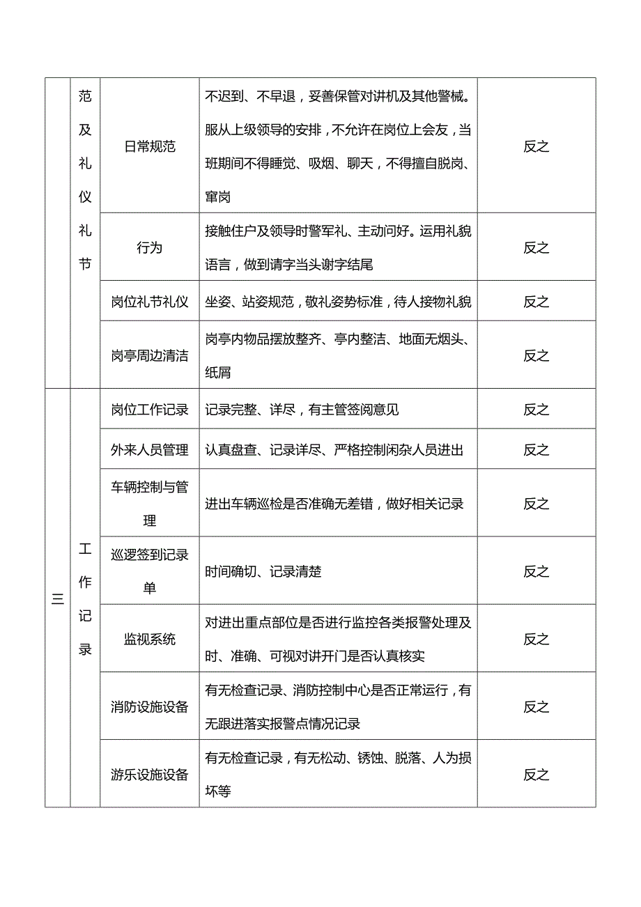 【精品】诚信达物业保安部作业文件及规程_第3页