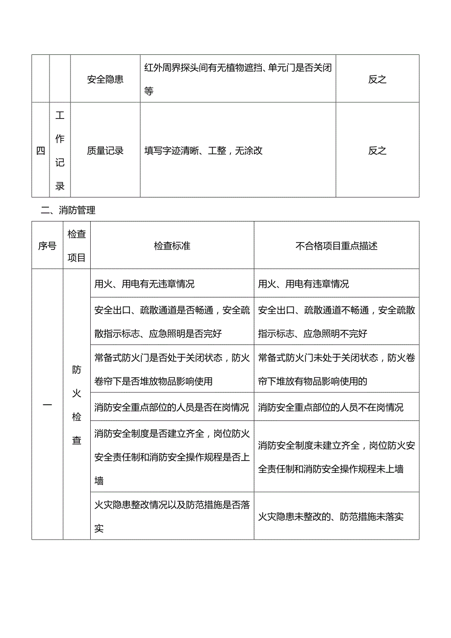 【精品】诚信达物业保安部作业文件及规程_第4页