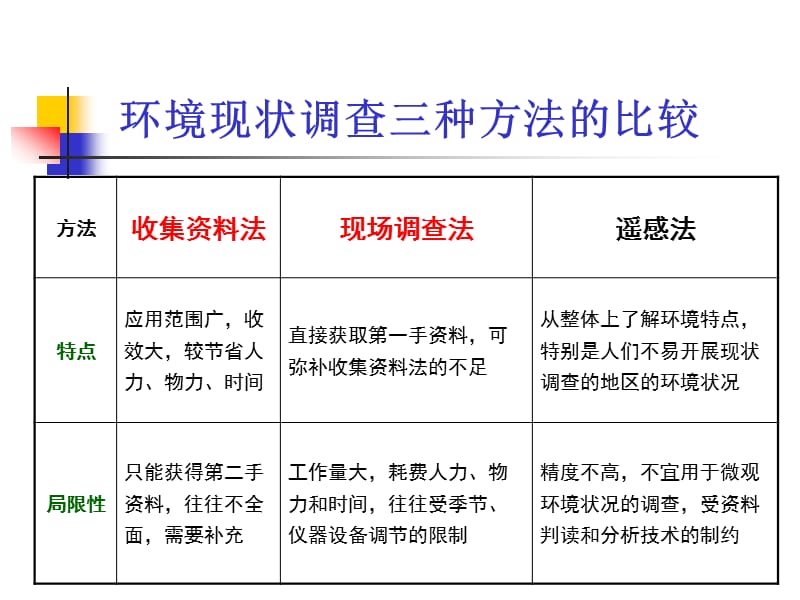 第六章海洋工程环境现状调查与评价精编版_第3页