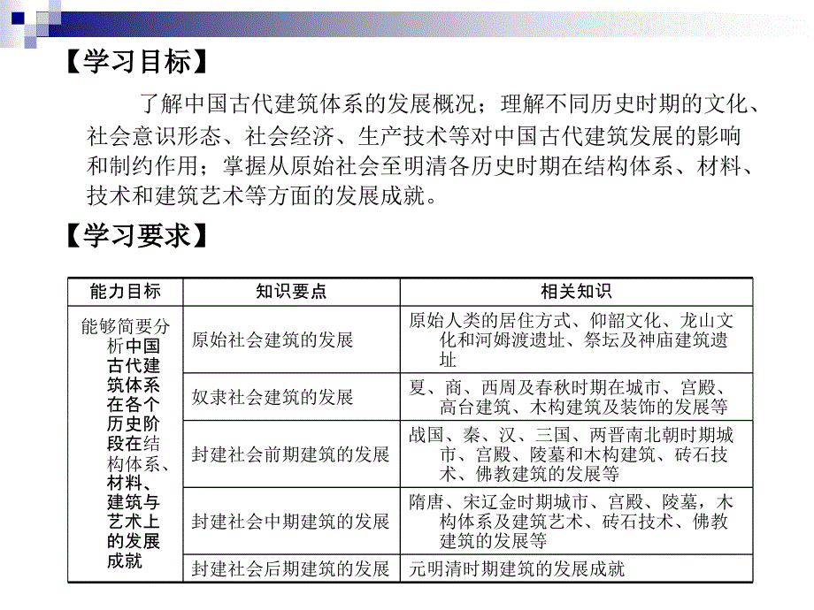 建筑文化第1讲中国古建筑发展概况精编版_第2页