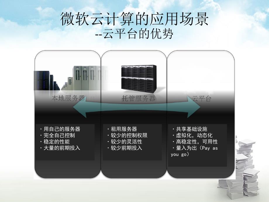 微软云计算--Windows_Azure_plat课件_第4页