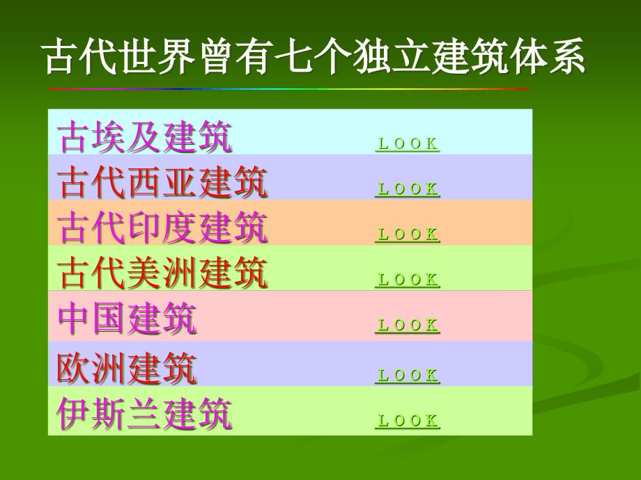 第一章 建筑的发展概况精编版_第3页