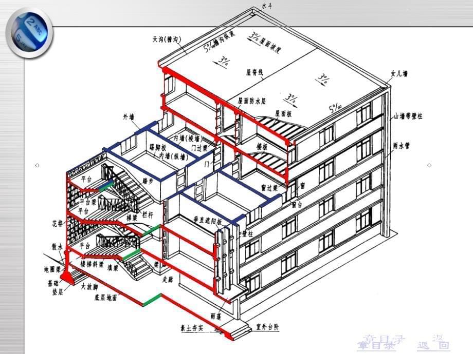 建筑设计和建筑制图基本知识精编版_第5页