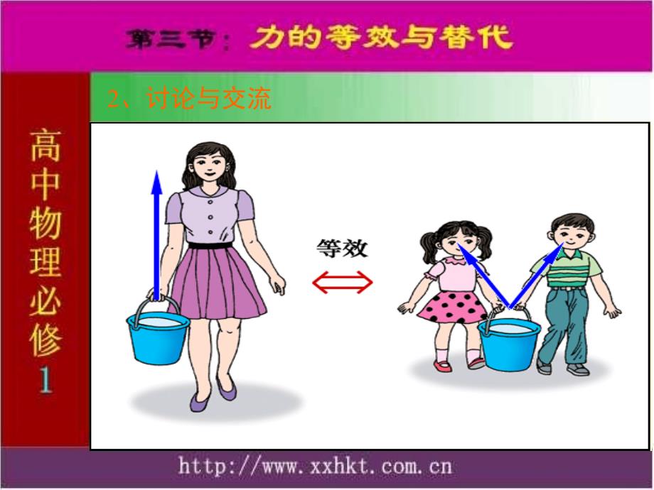 高一物理课件3.4力的合成10人教必修1_第4页