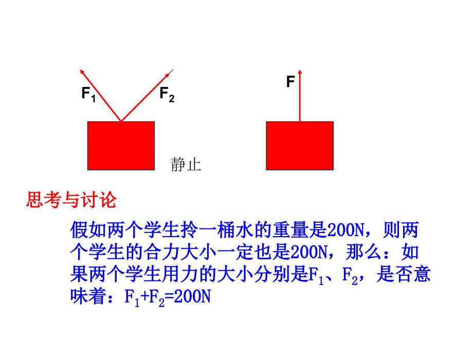 高一物理课件3.4力的合成17人教必修1_第3页