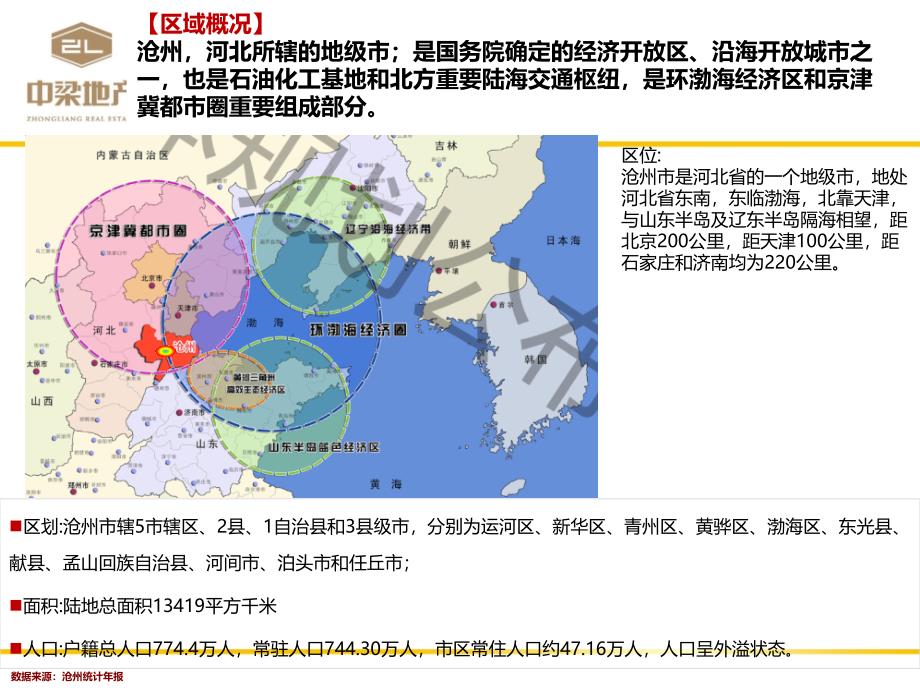 2019【城市进入研究】河北沧州房地产市场准入研究_第4页