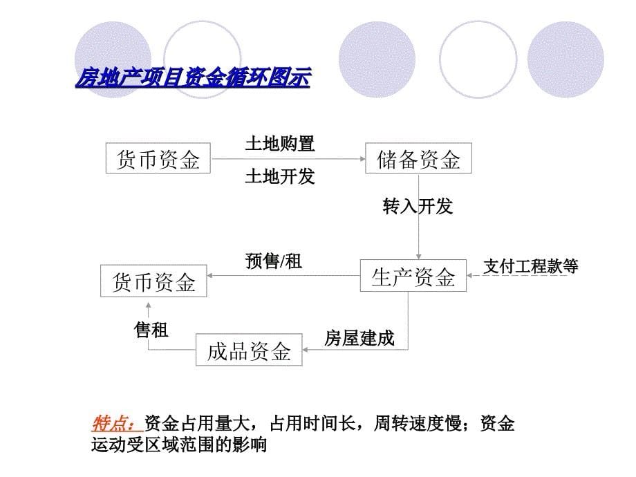 房地产投资资金融通教学教案_第5页