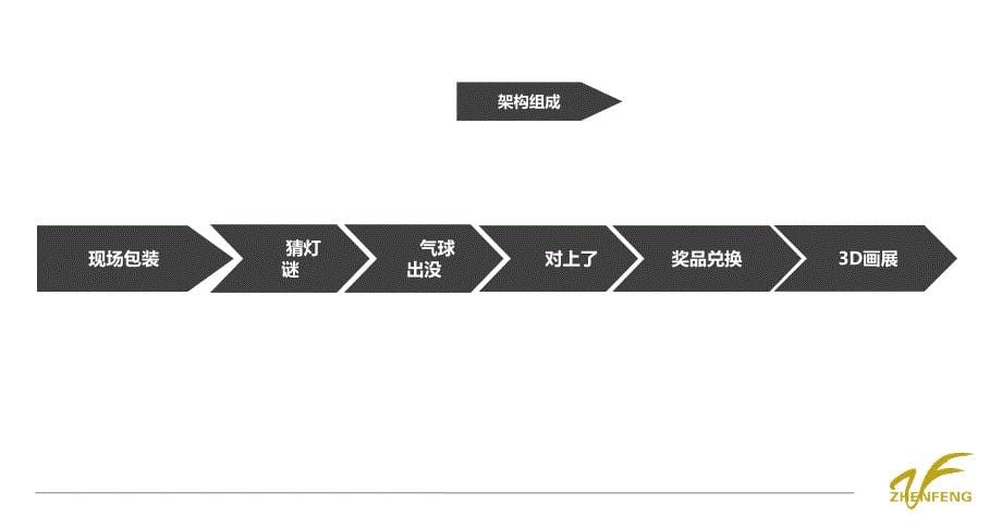 广场活动方案课件_第5页