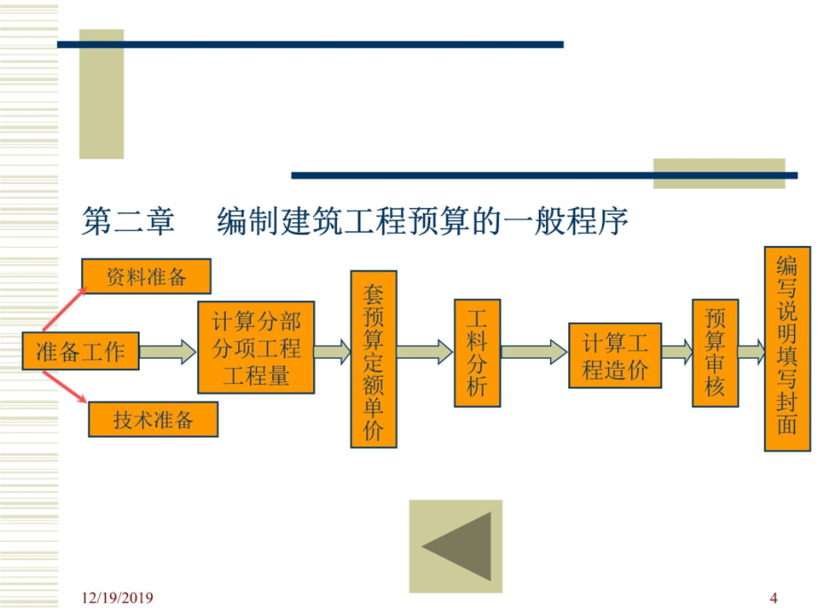 工程预结算的编制复习课程_第4页