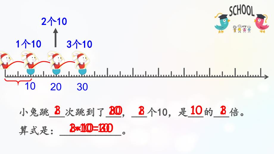 二年级上册数学课件-2.4 乘法、除法一（10的乘法）▏沪教版 (共13张PPT)_第1页