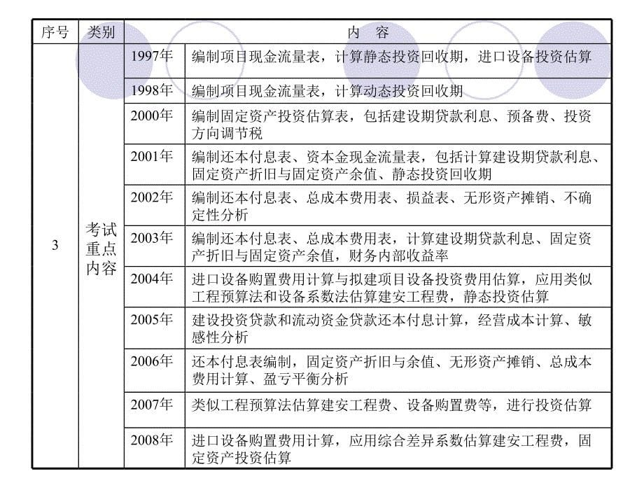 工程造价案例分析教案第一章ppt培训资料_第5页