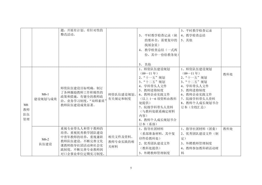 教学管理工作检查要点_第5页