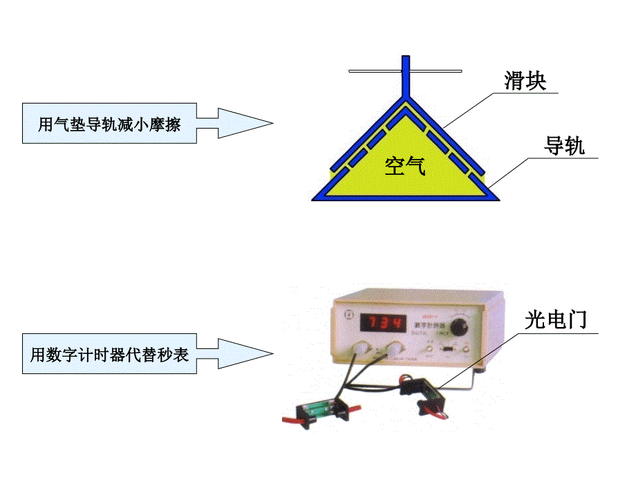 高一物理课件4.2实验探究加速度与力质量的关系9人教必修1_第3页